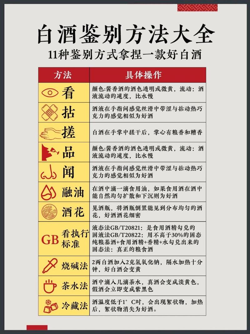 白酒最简单的三种鉴别方法-鉴别白酒的方法大全-第3张图片